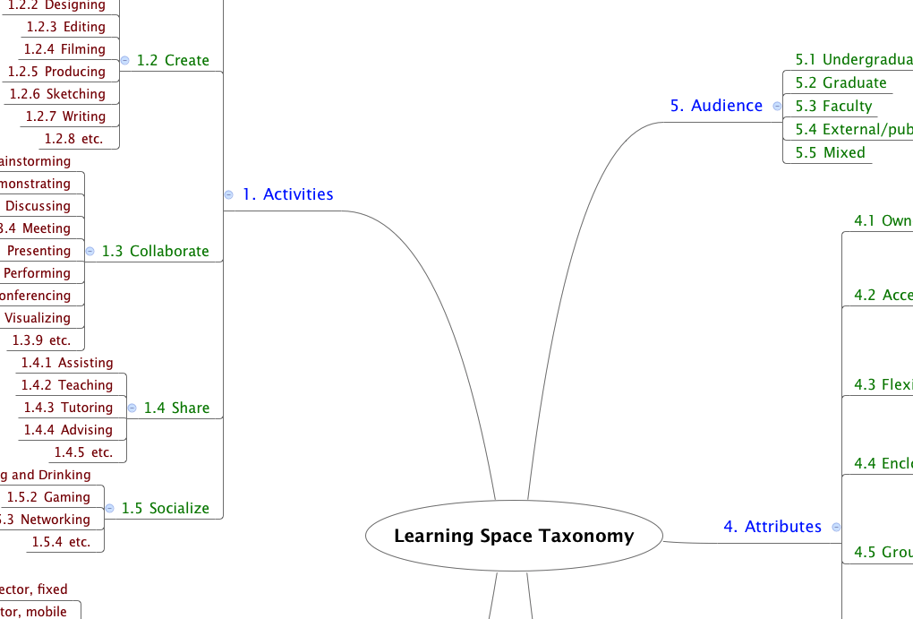 Learning Space Taxonomy