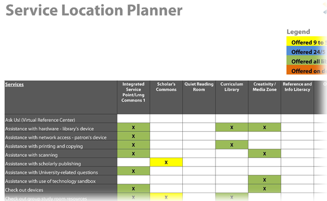 Example Service Location Planner